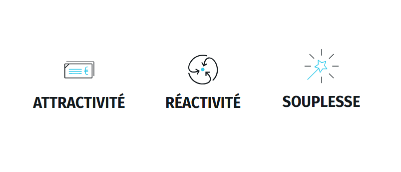 Prêt Personnel Trésorerie CASDEN