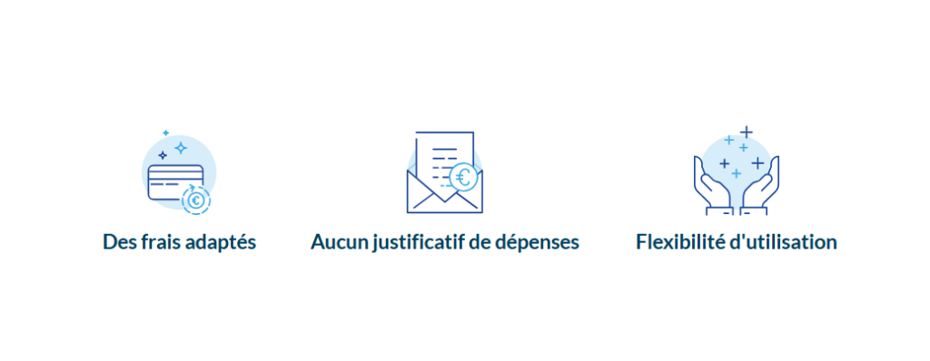 Crédit Renouvelable La Banque Postale